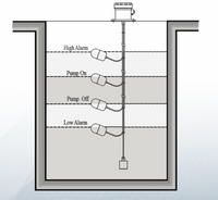 IPS | Cable Float Level Switch | Model: FLC