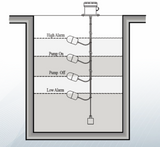 IPS | Cable Float Level Switch | Model: FLC