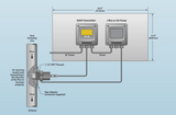 ATI |  Wet H2S Gas Detector | Model Q45S