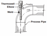 Thermowells Bar Stocked Screwed | FTW01